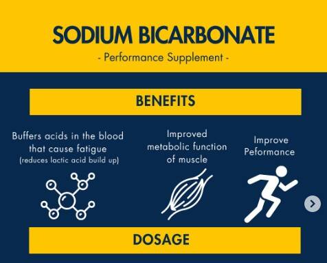 Sodium bicarbonate powder